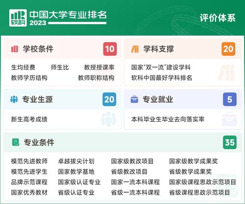 软科中国大学排名 计算机科学与技术专业深度解析