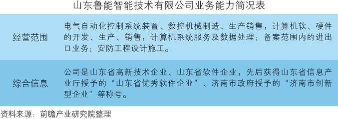 深度报告 | 中国工业机器人行业产销需求预测与转型升级分析