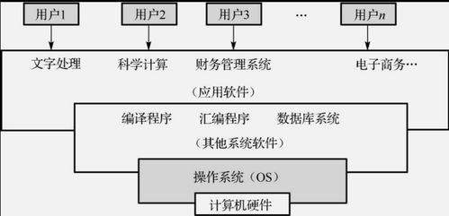 2020年11月3日 计算机软件发展的里程碑时刻与未来展望